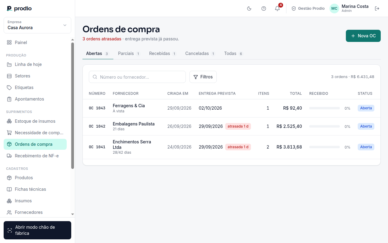 Lista de Ordens de compra