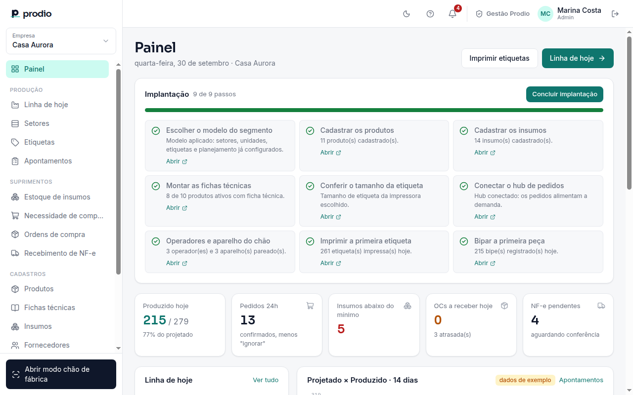 Painel com os indicadores do dia