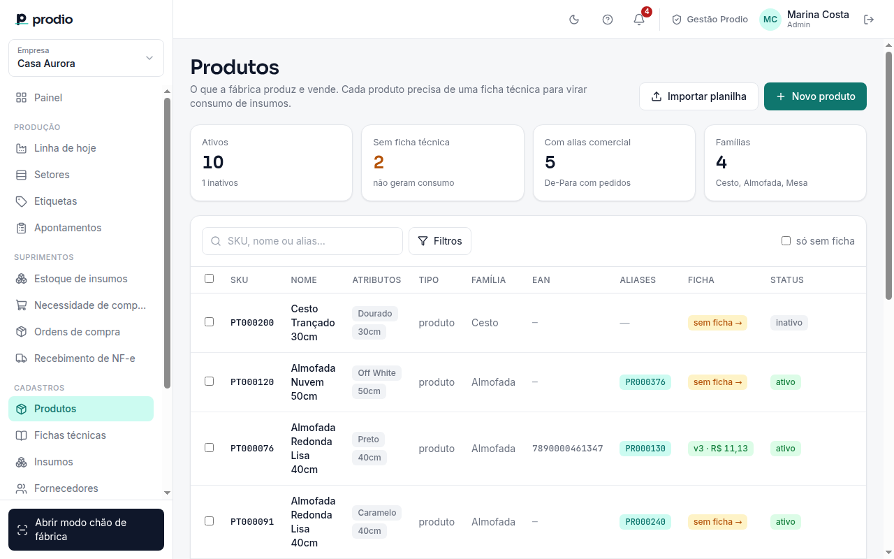 Lista de Produtos com os indicadores do topo